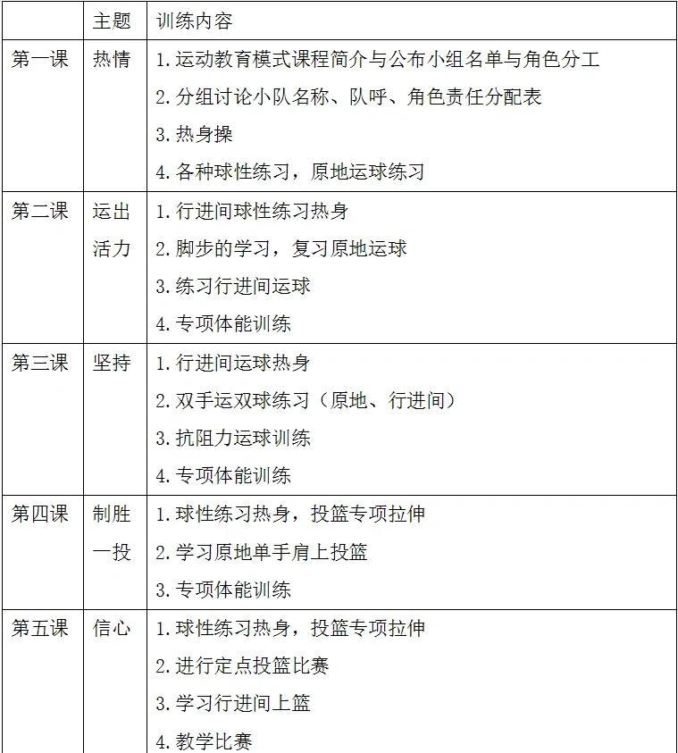 青少年篮球体能训练重点内容